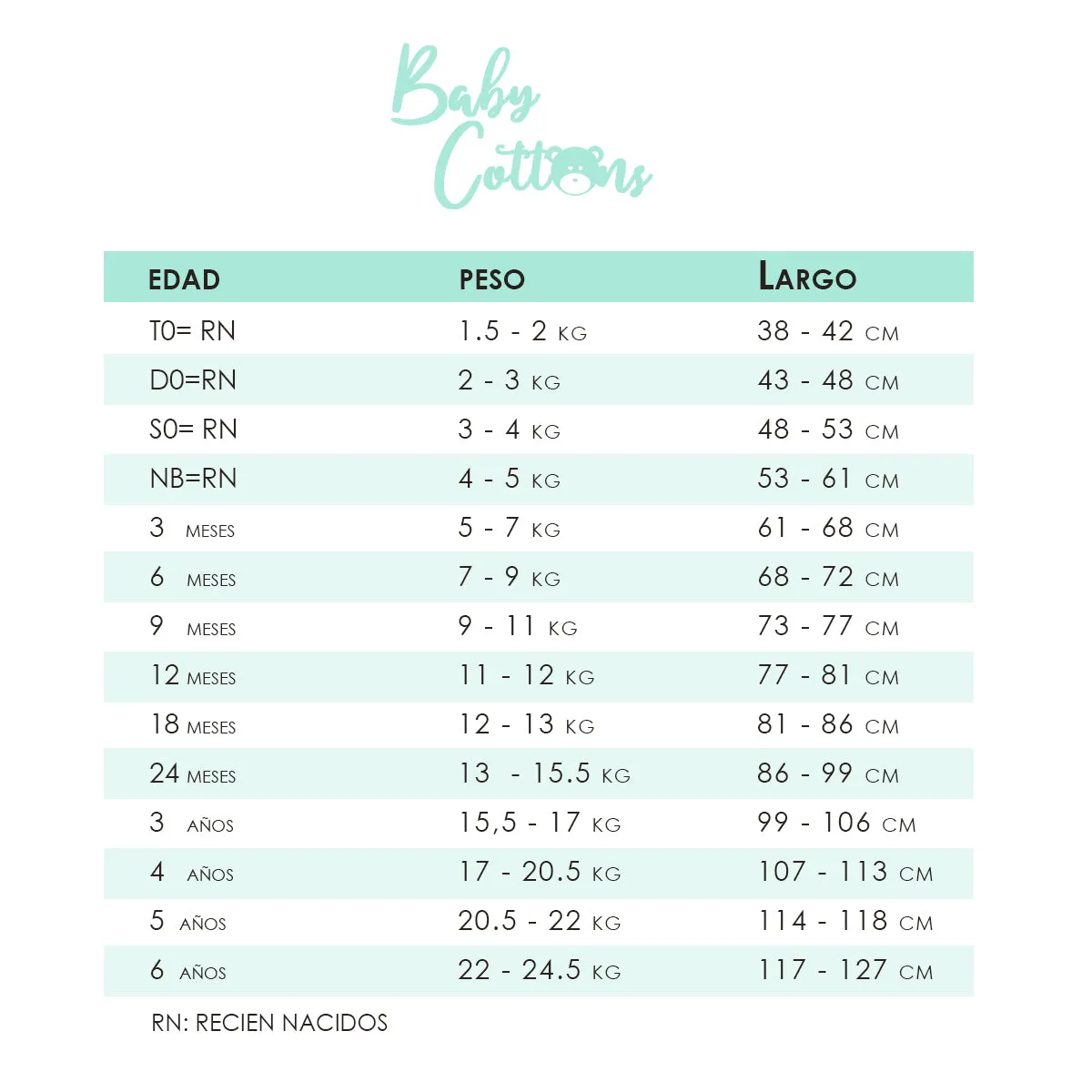 Jardinera Babycottons Overall Arthur Azul